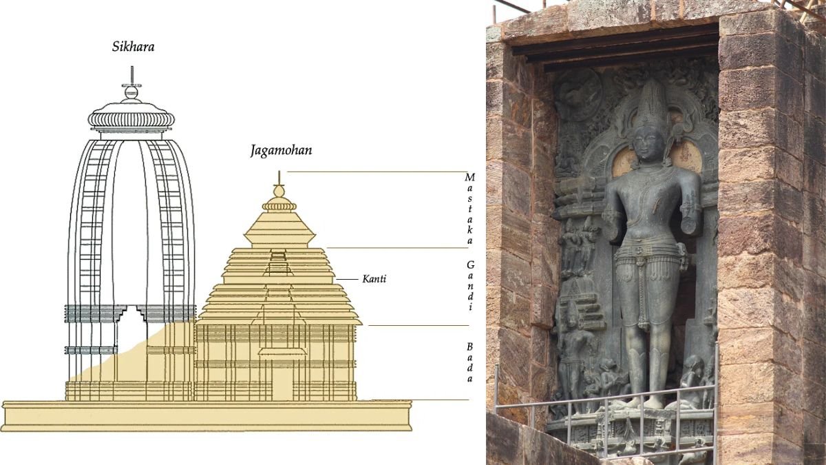 Sun Temple of Konark Orissa: Temple dedicated to the Sun God, History, Style, Significance and Heritage